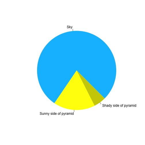 plot of chunk pyramid