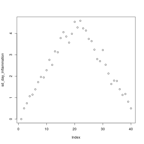 plot of chunk dovetail-chunk-18-1