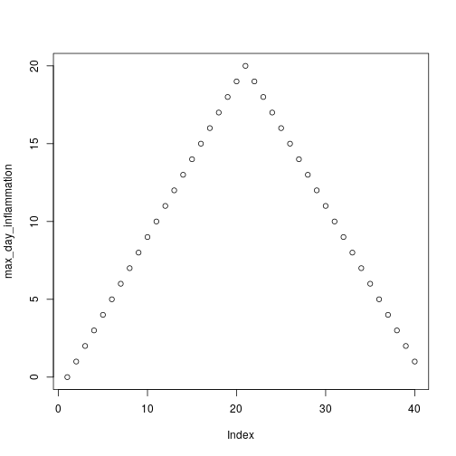 plot of chunk inflammation-01