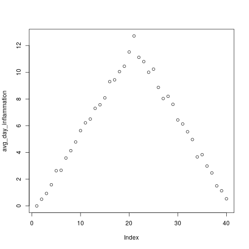 plot of chunk inflammation-02