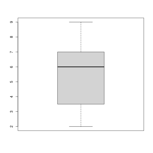 plot of chunk conditional-challenge-hist