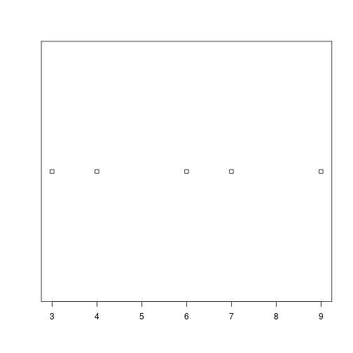 plot of chunk conditional-challenge-hist