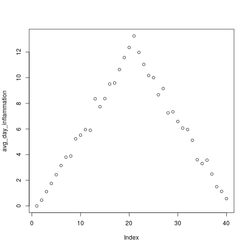 plot of chunk inflammation-01