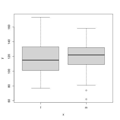 plot of chunk adjusting-levels