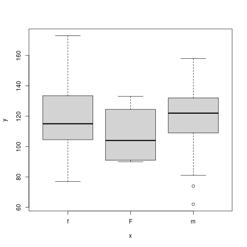 plot of chunk dropping-levels