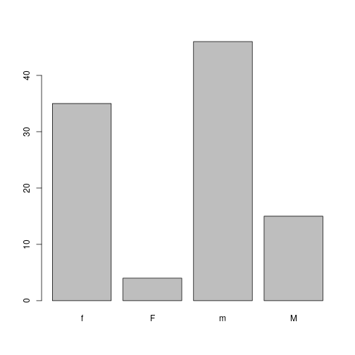 plot of chunk gender-counts