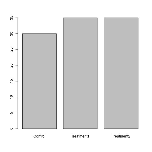 plot of chunk reordering-factors