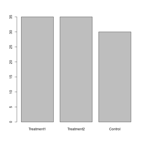 plot of chunk reordering-factors-2