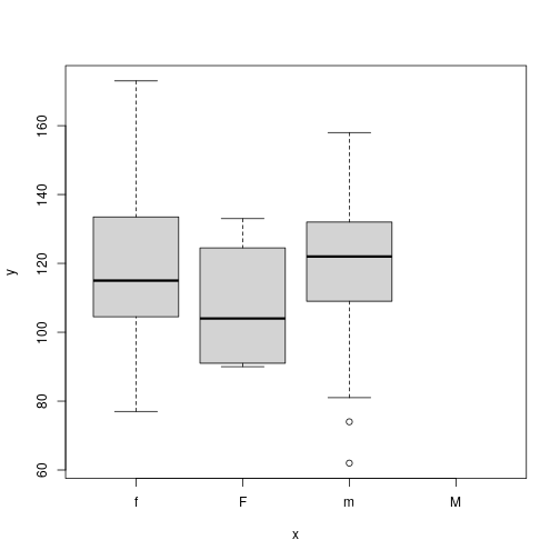 plot of chunk updating-factors