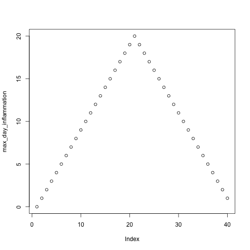 plot of chunk plot-max-inflammation