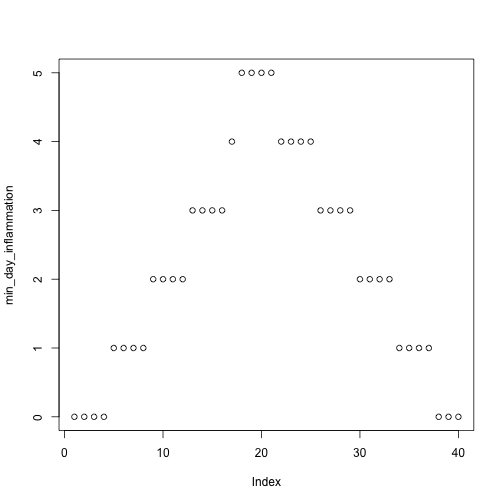 plot of chunk inflammation-01