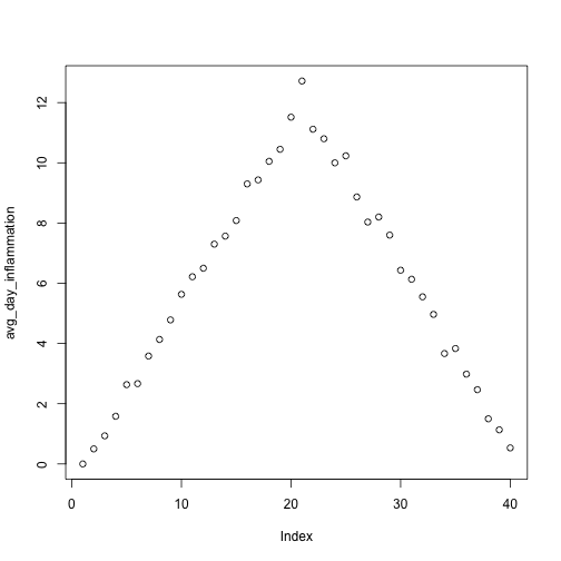 plot of chunk inflammation-02