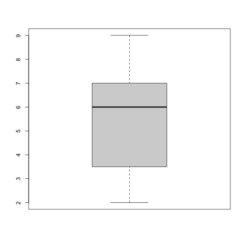 plot of chunk conditional-challenge-hist