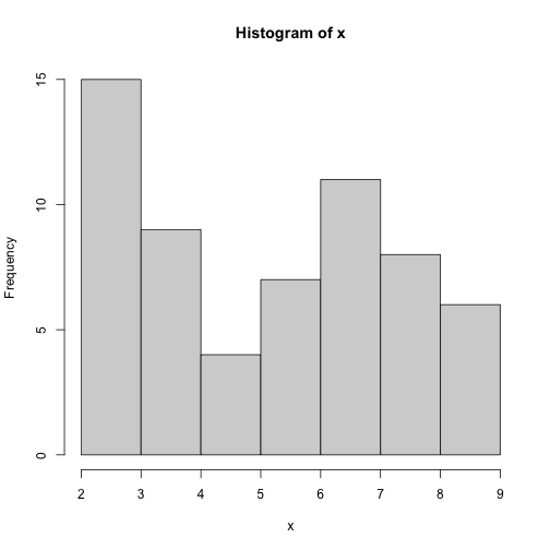 plot of chunk conditional-challenge-hist