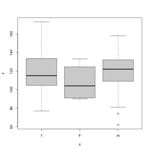 plot of chunk dropping-levels