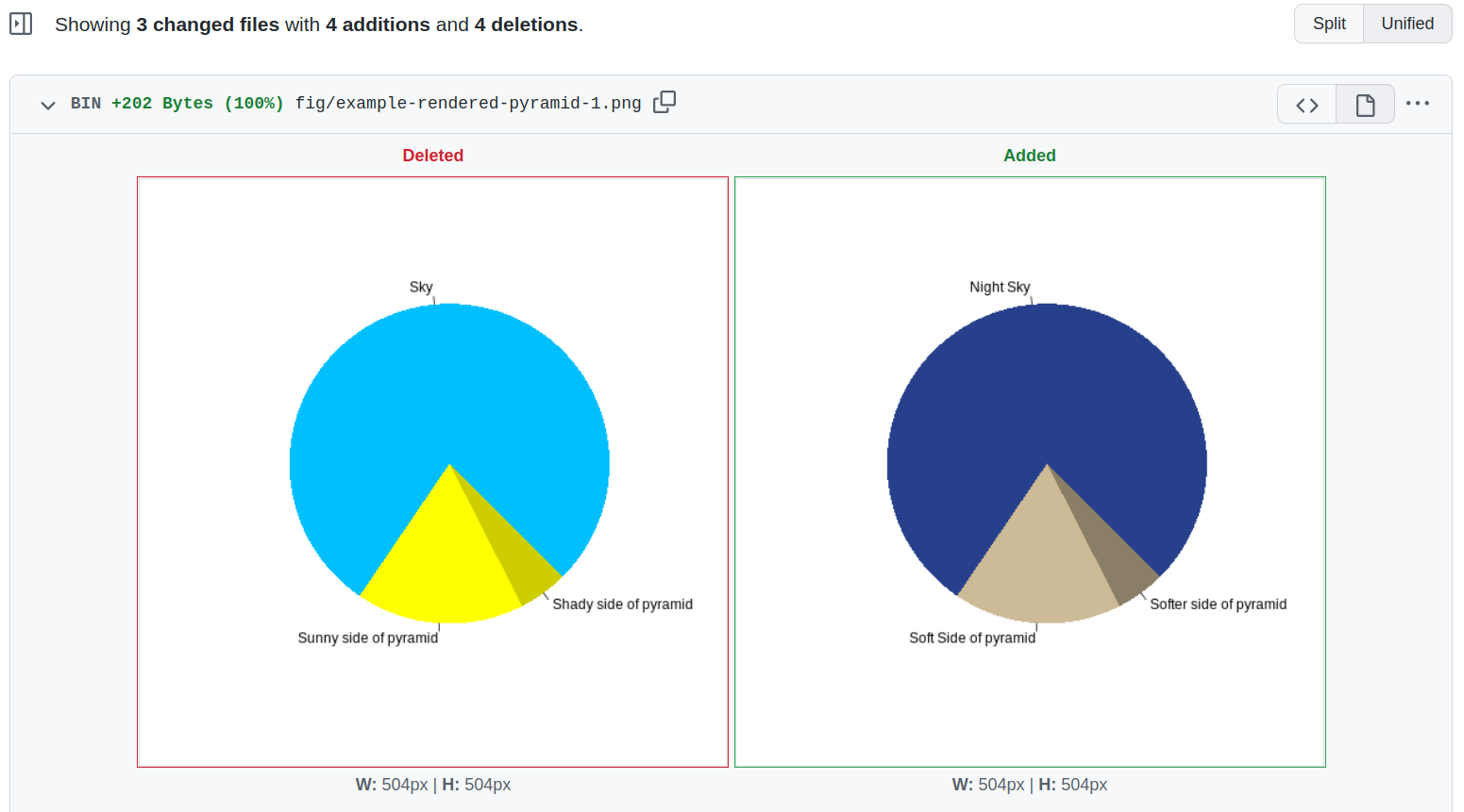A side-by-side diff of an image on GitHub. On the left is the original image of a pie chart that looks like a pyramid with blue sky in the background. On the right is the same pie chart, but stylized to look like a pyramid at night with darker colours.