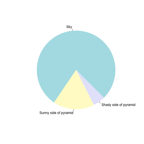 plot of chunk pyramid